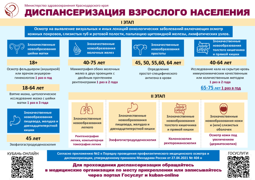 Диспансеризация взрослого населения: комплексное обследование здоровья