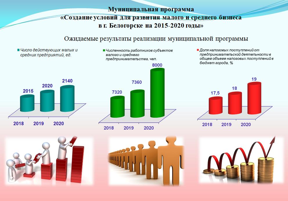 Развитие бизнеса рф