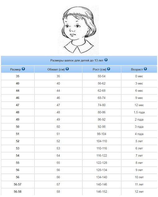 Как определить размер головного убора: Таблица размеров головных уборов для женщин и мужчин