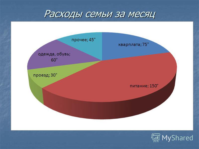 Расходы семьи это. Расходы семьи. Расходы семьи в процентах. Траты семьи за месяц. Расходы семьи по важности.