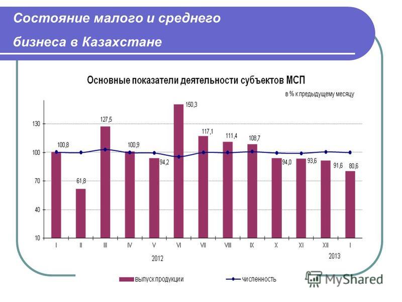 Пример малого бизнеса: Малый бизнес: примеры успешных предприятий