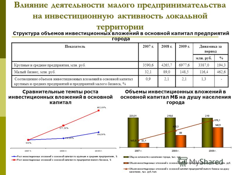 Пример малого бизнеса: Малый бизнес: примеры успешных предприятий