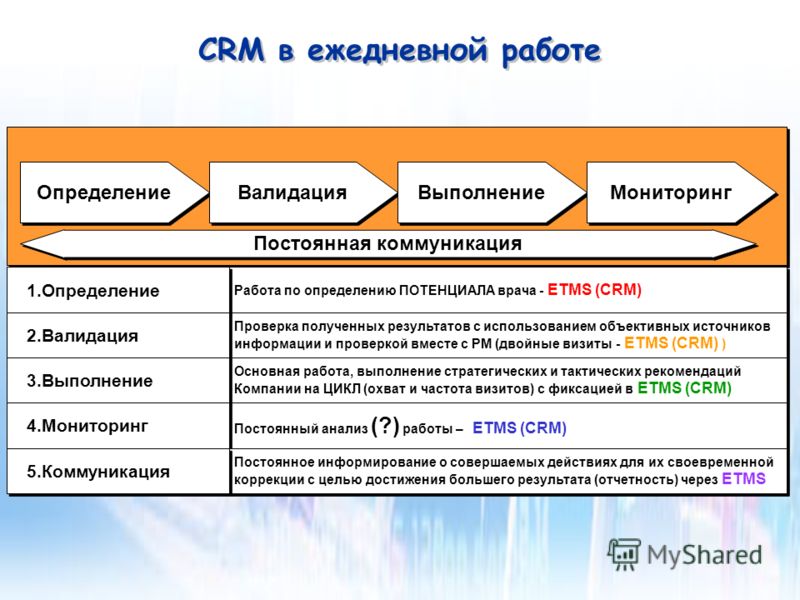 Что такое работа в системе crm: Что такое CRM система - описание и основные возможности системы