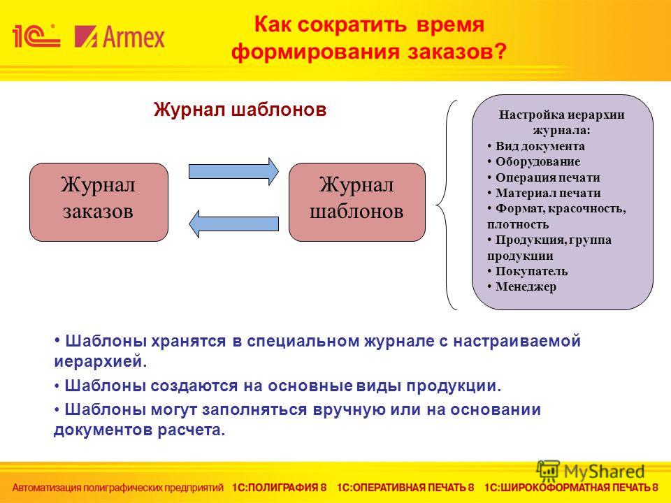 План правильной презентации