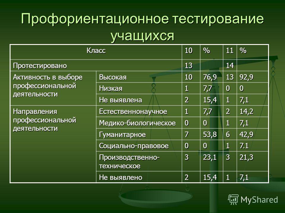 Бесплатно тест как выбрать профессию: Тест по профориентации- Какую профессию выбрать?