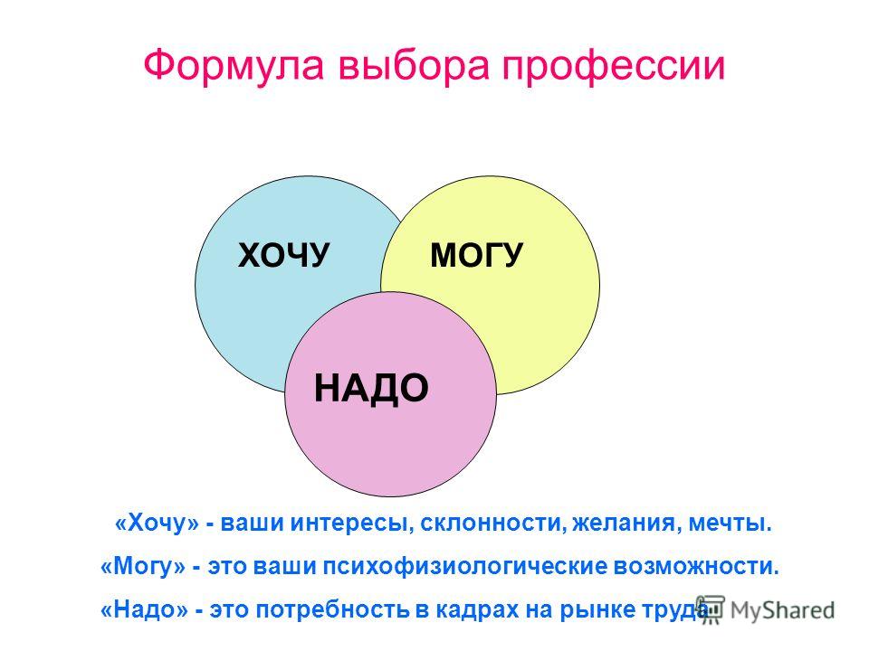 Бесплатно тест как выбрать профессию: Тест по профориентации- Какую профессию выбрать?