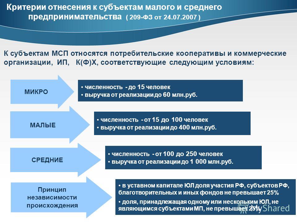 Пример малого бизнеса: Малый бизнес: примеры успешных предприятий