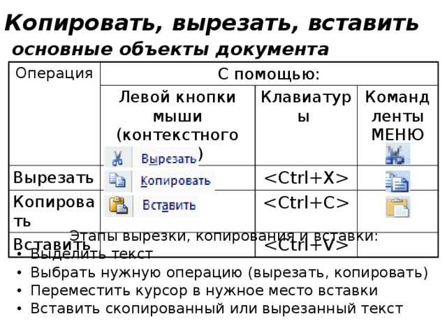 Как вставить на клавиатуре без мышки: тачпад, клавиатура и лайфаки с горячими кнопками