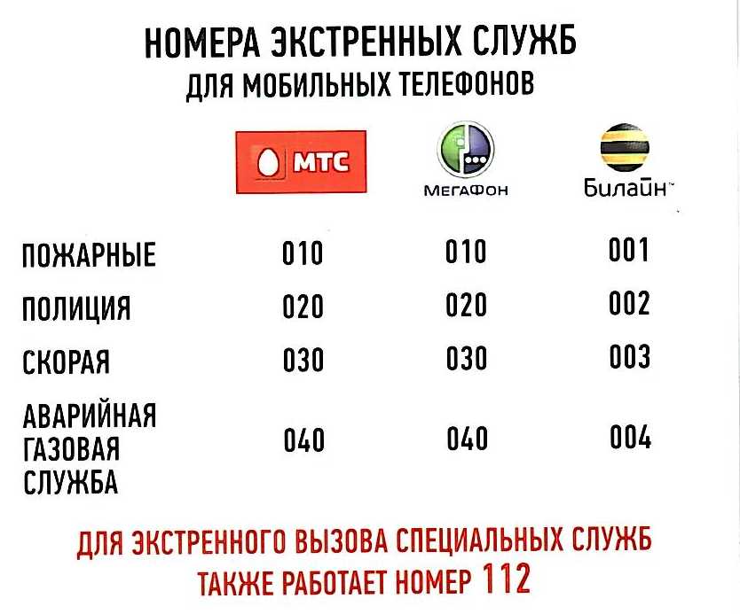 Как с мотива вызвать полицию с: Как позвонить в полицию с мобильного телефона?