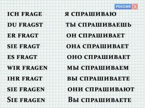 Немецкий язык самостоятельно: Немецкий язык с нуля онлайн бесплатно