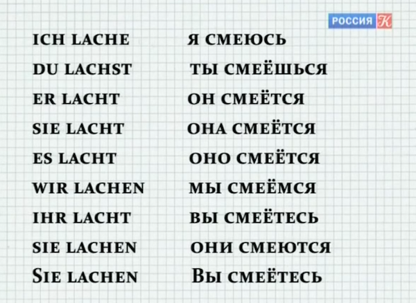 Изучение немецкого языка бесплатно самостоятельно: Уроки немецкого языка для начинающих онлайн бесплатно