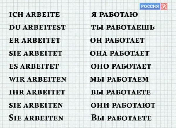 Немецкий язык самостоятельно: Немецкий язык с нуля онлайн бесплатно