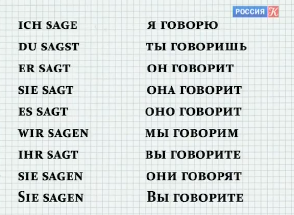 Немецкий язык самостоятельно: Немецкий язык с нуля онлайн бесплатно