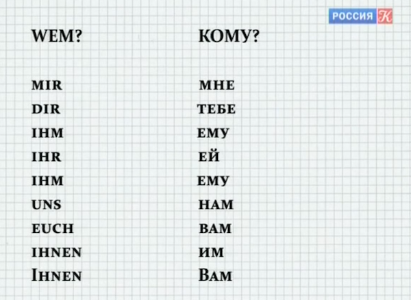 Изучение немецкого языка бесплатно самостоятельно: Уроки немецкого языка для начинающих онлайн бесплатно