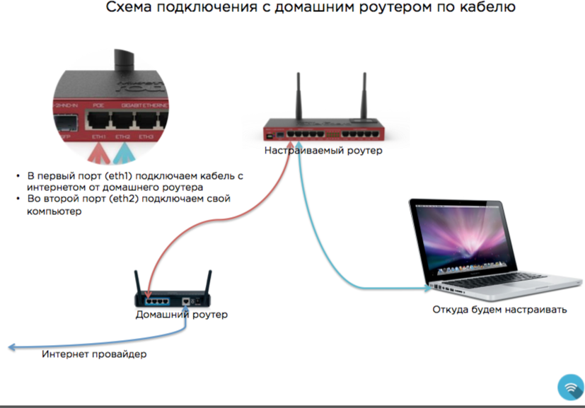 Как подключить репитер к роутеру ростелеком