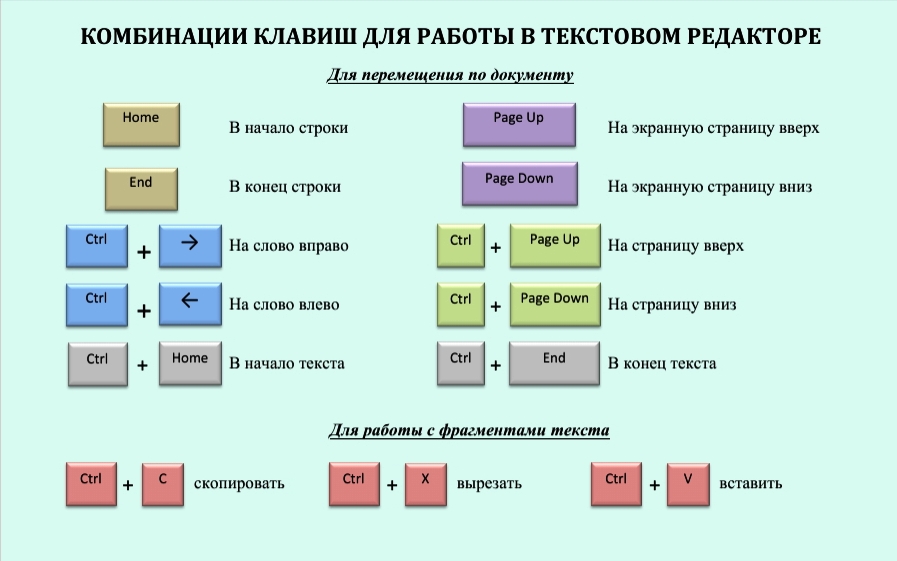 Скопировать текст и вставить горячие клавиши: Sorry, this page can't be found.