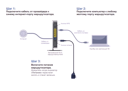 Подключение компьютера к интернету через wifi: Телефон на Android как Wi-Fi адаптер для компьютера