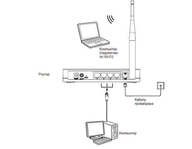 Как подключить компьютер через роутер: Как подключить интернет от роутера к компьютеру (ноутбуку) по сетевому кабелю?
