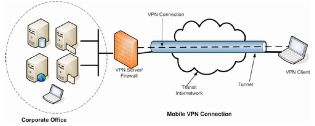 Впн подключение это: Что такое VPN-соединение и как им пользоваться