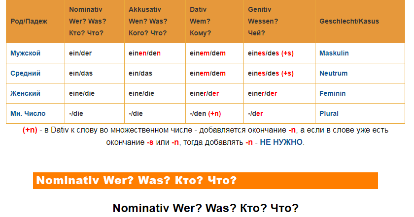 Немецкий язык сложный ли: Трудно ли изучать немецкий язык?