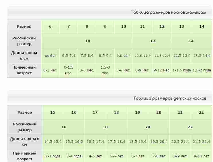 Размер 16 носков: Размеры детских колготок и носков