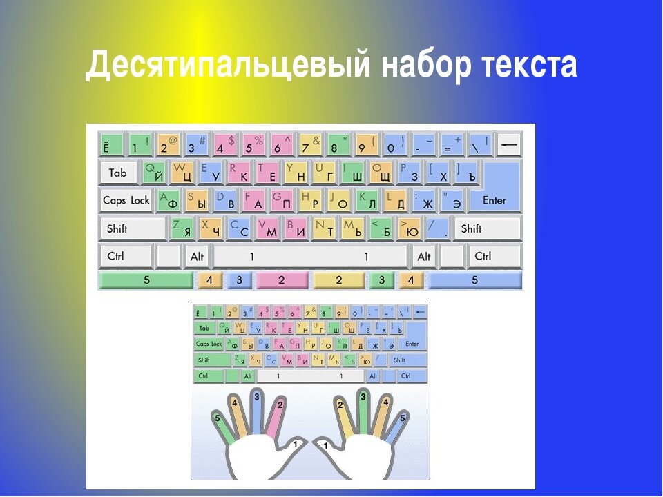 Наборщица за 2 ч печатает на клавиатуре 18 страниц