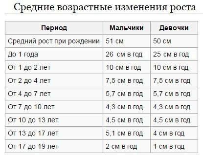 До какого возраста растет у мужчин: До скольких лет растет человек — ответы на главные вопросы