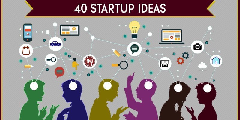 Идеи стартапа без вложений: опыт и успешные идеи для своего дела