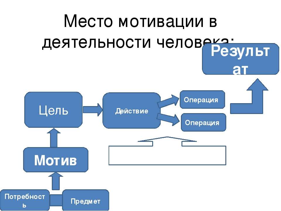 Мифы мотивации: 5 больших мифов о мотивации - Блог