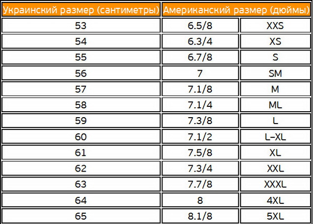 Как определить размер головы: Как узнать размер головы самостоятельно и точно