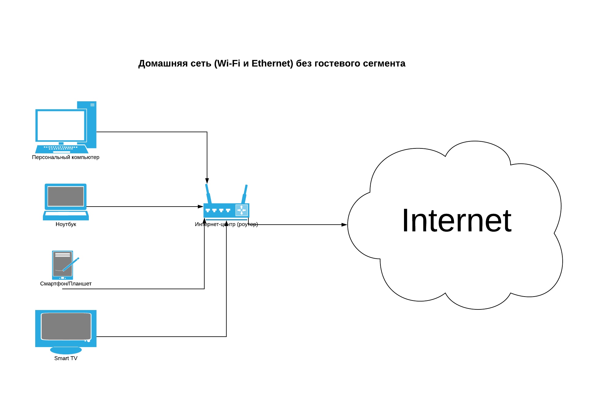 Подключение компьютера к интернету через wifi: Телефон на Android как Wi-Fi адаптер для компьютера