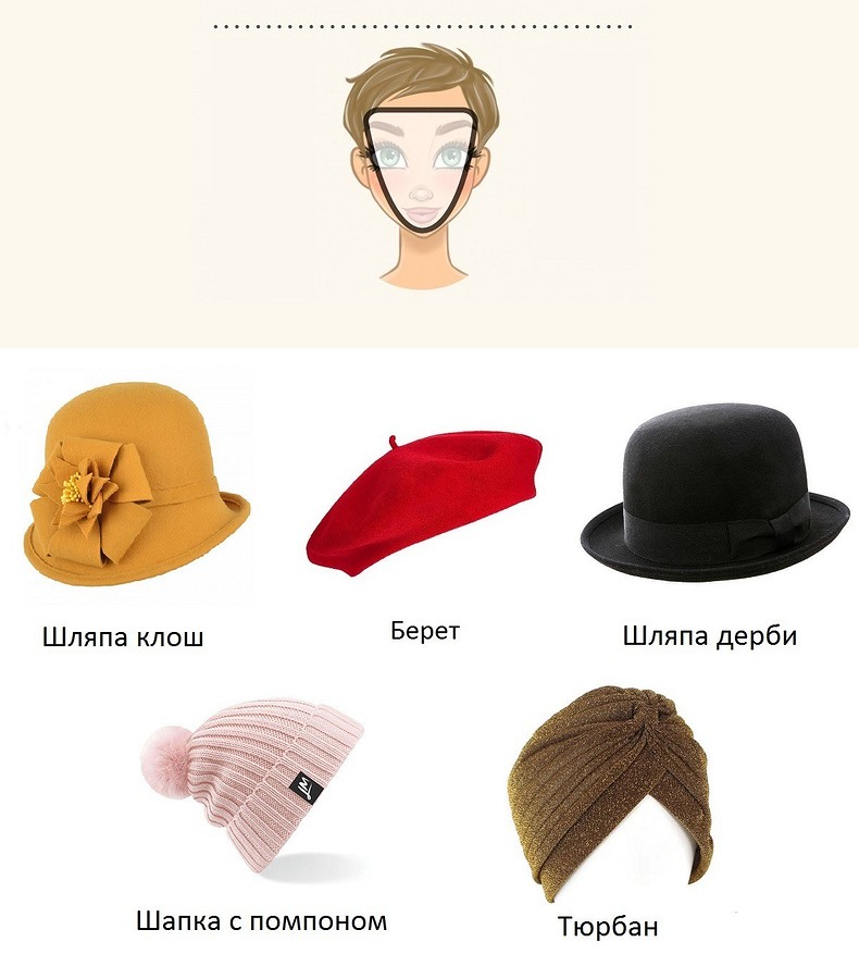 Как выбрать шапку по типу лица фото: как подобрать шапку по форме лица