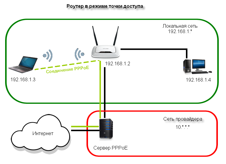 Как подключить интернет через проводной роутер: Как подключить проводной интернет, если есть wifi роутер?