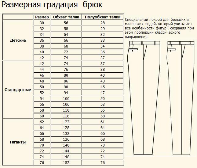 Размеры штанов женских таблица: Как определить размер женских брюк