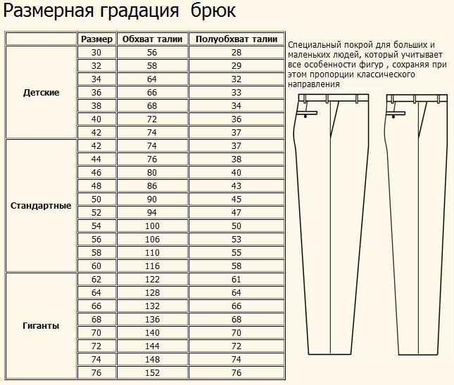 Размеры штанов женских таблица: Как определить размер женских брюк