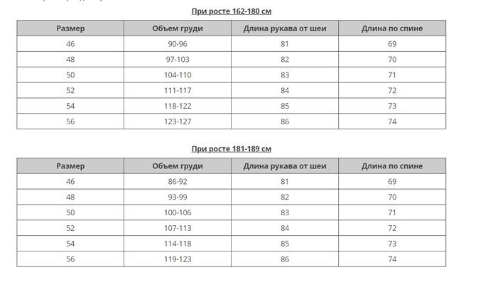 Рост 180 какой. Размер куртки мужской рост 180. Размер кофты на рост 180. Длина рукава на рост 180. Размер зимней куртки на рост 180.