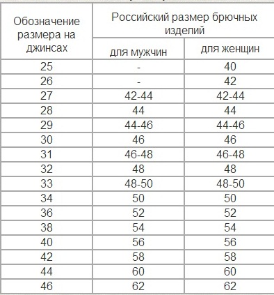 Мужские размеры джинсов таблица: Размеры мужских джинсов | Таблица для мужчин