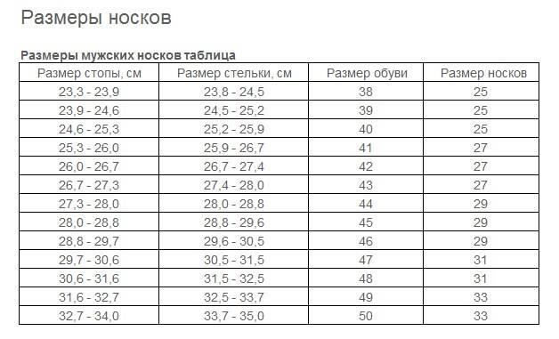 На какой размер ноги 25 размер носков: Таблица размеров чулочно-носочных изделий для женщин.