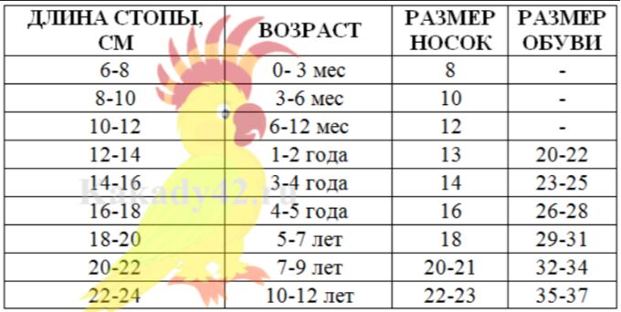 Размер носки 27 это: Размеры мужских носков, таблица размеров носок для мужчин