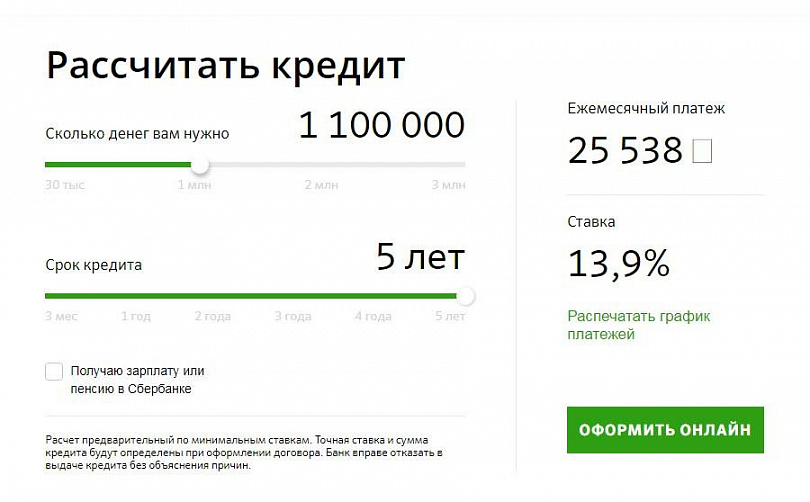 Кредит наличными в сбербанке без поручителей: Кредит на любые цели — СберБанк