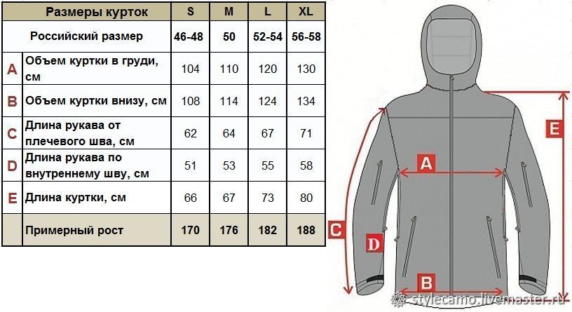 Как определить размер куртки: Как определить размер куртки мужской, таблица.