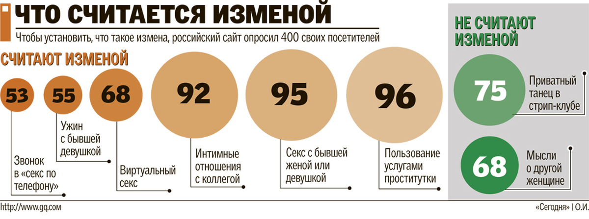 Как узнать изменяет девушка или нет: Как узнать, изменяет ли тебе девушка