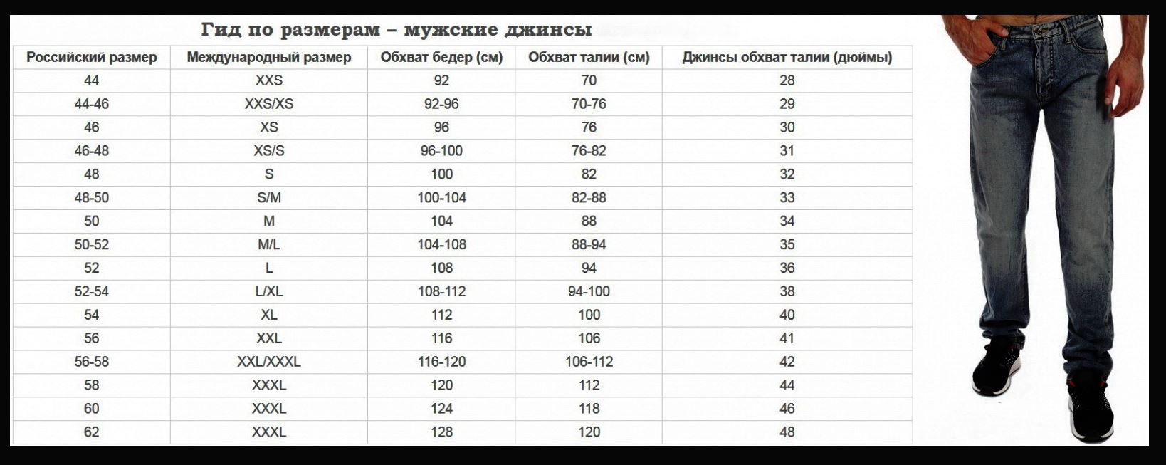 Мужские размеры джинсов таблица: Размеры мужских джинсов | Таблица для мужчин