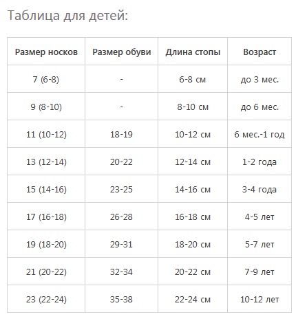 Размер носков как выбрать: Как выбрать размер носков? | Магазин «НосМаг»