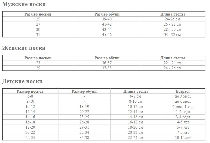 На какой размер ноги 25 размер носков: Таблица размеров чулочно-носочных изделий для женщин.