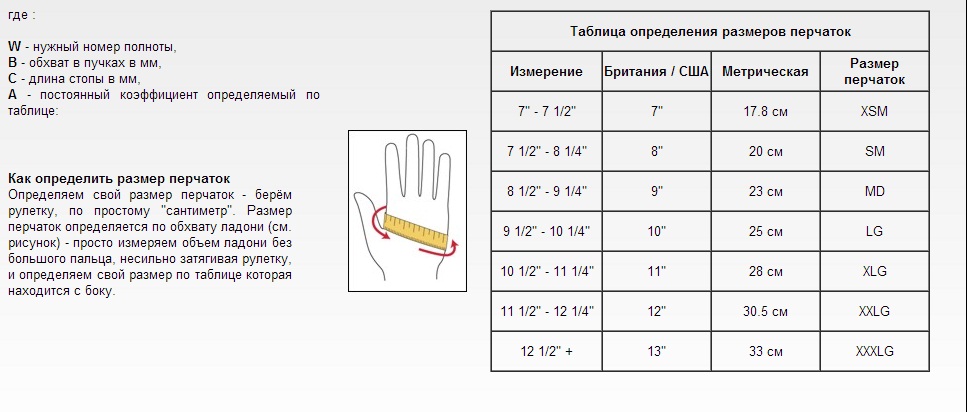 Размер м это какой размер перчаток: Разбираемся, как определить размер перчаток — «Компания "Лига Спецодежды"»