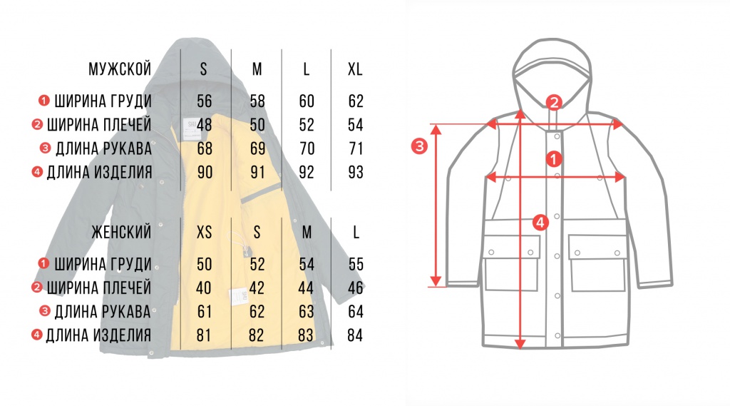 Насколько 56. Размерная сетка женской верхней одежды пальто. Длина рукава у зимней мужской куртки 56рр. Замеры куртки мужской. Таблица размеров курток.