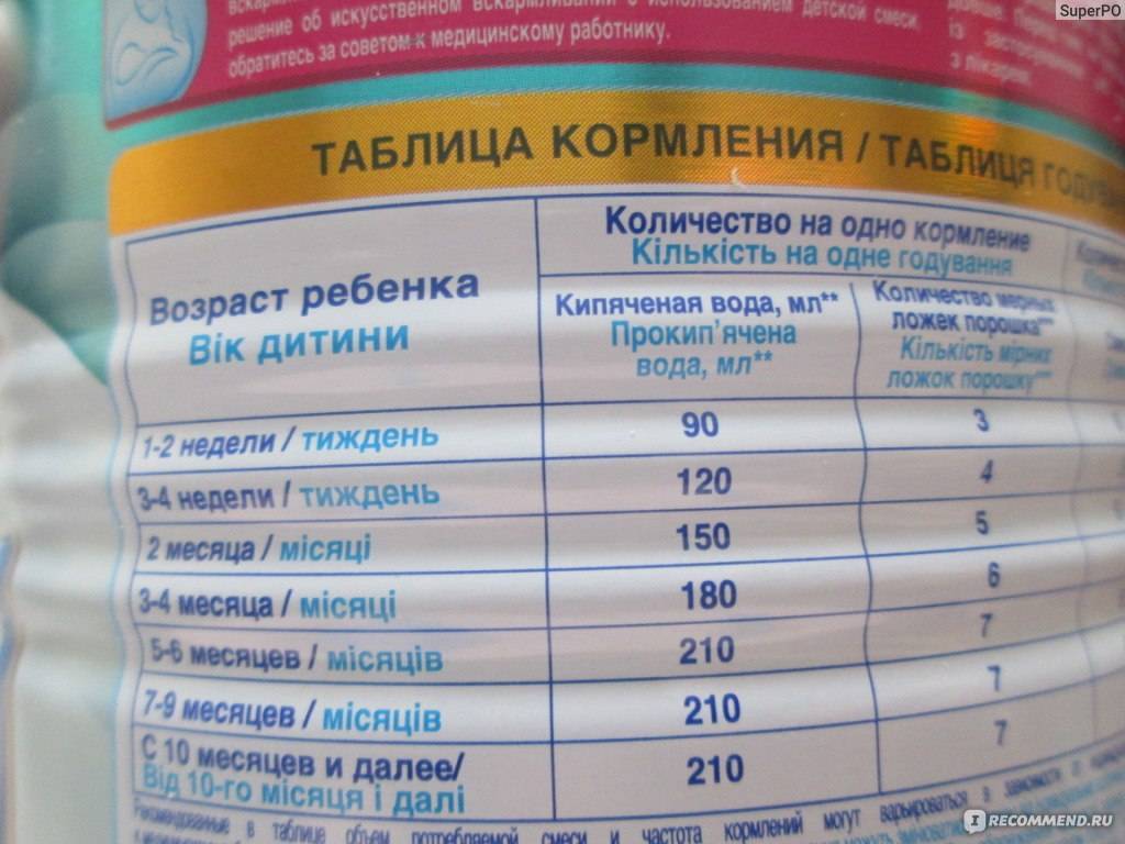 Детская молочная смесь Nutricia Nutrilon Premium 1 - "Смешанное вскармливание: Г