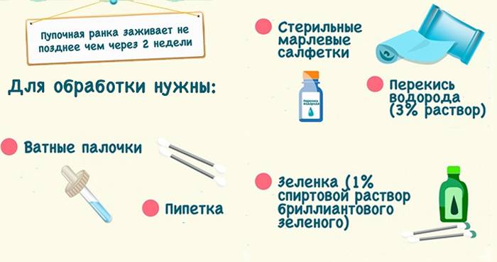 Уход за пупочной ранкой новорожденного: сроки заживления и важные рекомендации