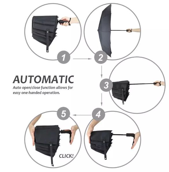 Какой лучше зонт автомат или полуавтомат: Механический зонт, автомат или полуавтомат: отличия